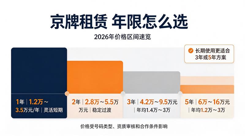 京牌交易流程咨询