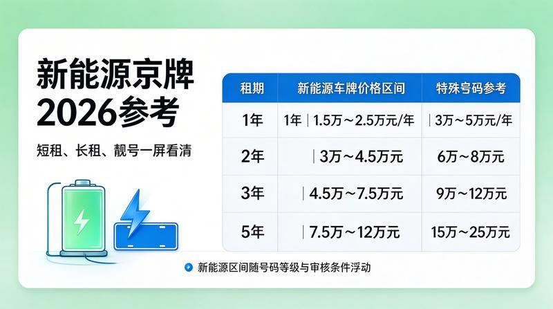 2026年京牌市场分析图